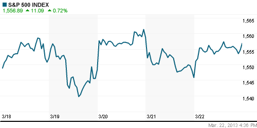 График индекса S&P 500.