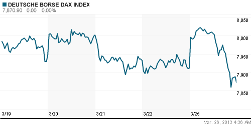 График индекса XETRA DAX.