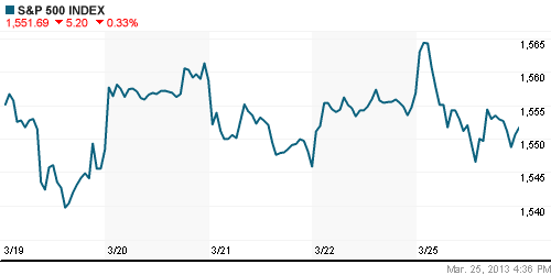 График индекса S&P 500.