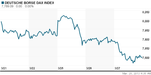 График индекса XETRA DAX.