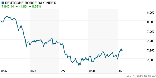 График индекса XETRA DAX.