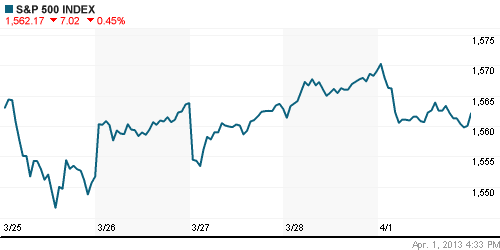 График индекса S&P 500.