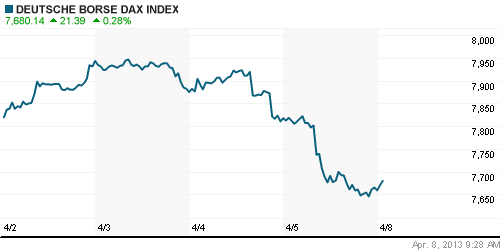 График индекса XETRA DAX.