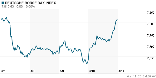 График индекса XETRA DAX.