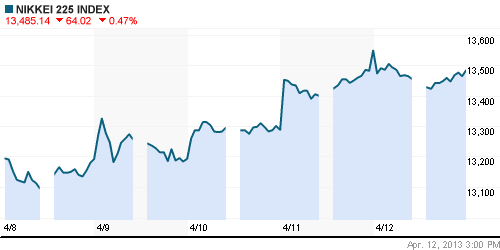 График индекса Nikkei-225 (Japan).