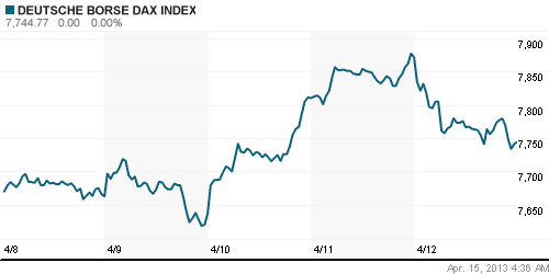График индекса XETRA DAX.