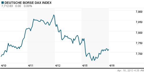 График индекса XETRA DAX.
