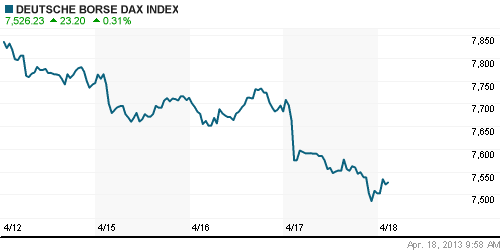 График индекса XETRA DAX.