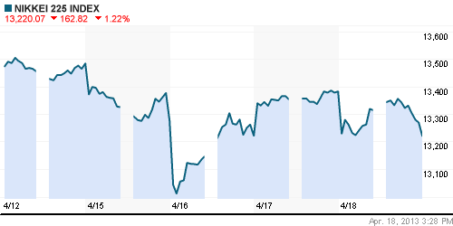График индекса Nikkei-225 (Japan).