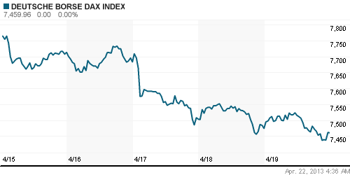 График индекса XETRA DAX.