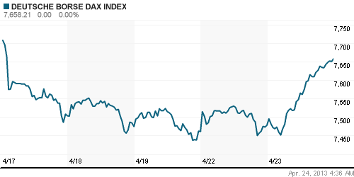 График индекса XETRA DAX.
