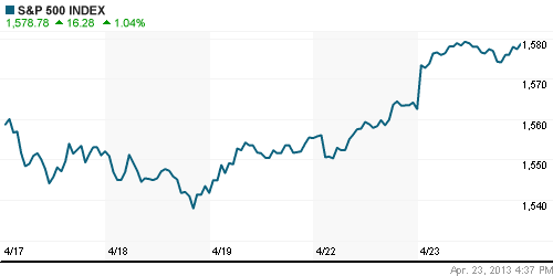 График индекса S&P 500.