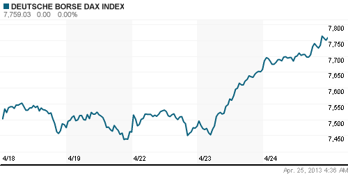 График индекса XETRA DAX.
