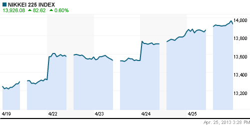 График индекса Nikkei-225 (Japan).