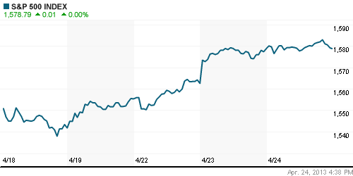 График индекса S&P 500.