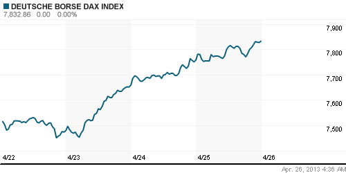 График индекса XETRA DAX.