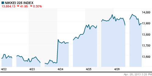 График индекса Nikkei-225 (Japan).