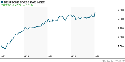 График индекса XETRA DAX.