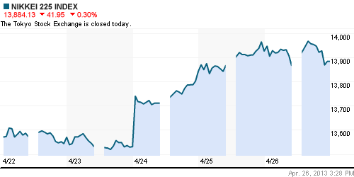 График индекса Nikkei-225 (Japan).