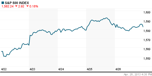 График индекса S&P 500.