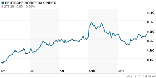 График индекса XETRA DAX.