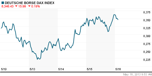 График индекса XETRA DAX.