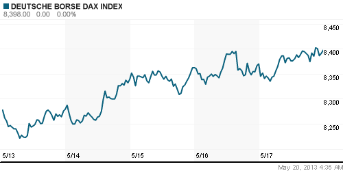 График индекса XETRA DAX.