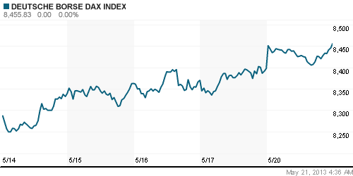 График индекса XETRA DAX.