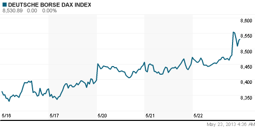 График индекса XETRA DAX.