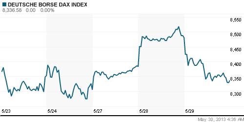 График индекса XETRA DAX.