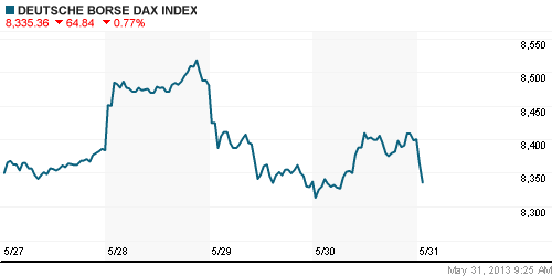 График индекса XETRA DAX.