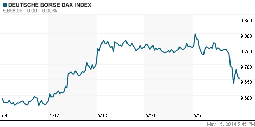 График индекса XETRA DAX.