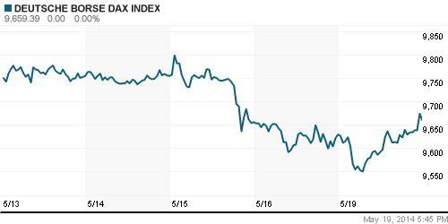 График индекса XETRA DAX.