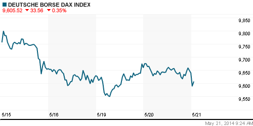 График индекса XETRA DAX.