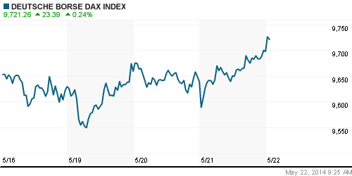 График индекса XETRA DAX.