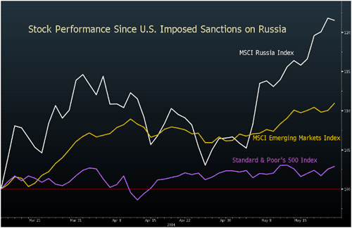 CHART OF THE DAY