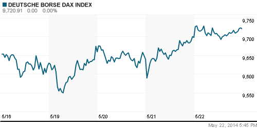 График индекса XETRA DAX.