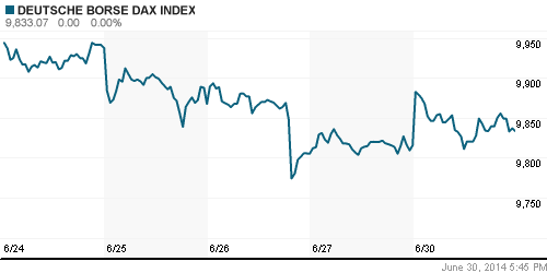 График индекса XETRA DAX.