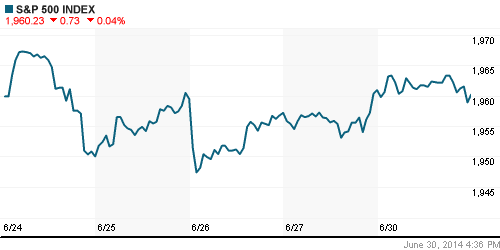 График индекса S&P 500.