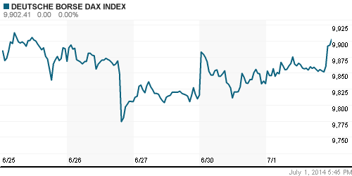 График индекса XETRA DAX.