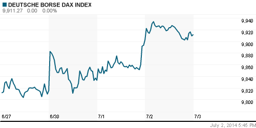 График индекса XETRA DAX.