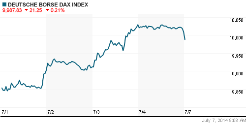 График индекса XETRA DAX.