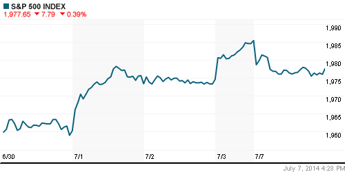 График индекса S&P 500.