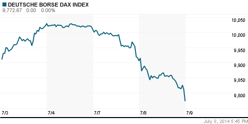 График индекса XETRA DAX.