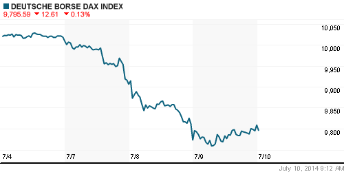 График индекса XETRA DAX.