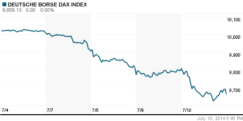 График индекса XETRA DAX.