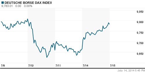 График индекса XETRA DAX.