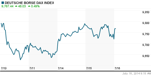 График индекса XETRA DAX.