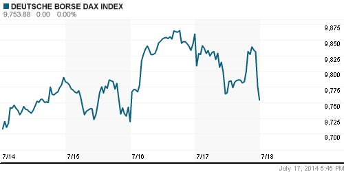 График индекса XETRA DAX.