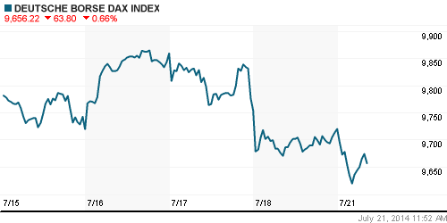 График индекса XETRA DAX.